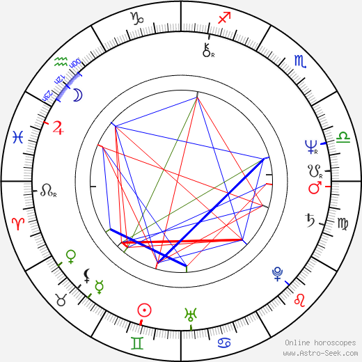 Eugen Sokolovský Jr. birth chart, Eugen Sokolovský Jr. astro natal horoscope, astrology