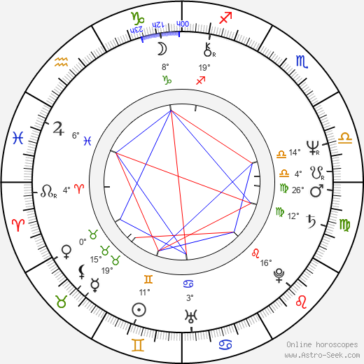 Eva Matejková birth chart, biography, wikipedia 2024, 2025
