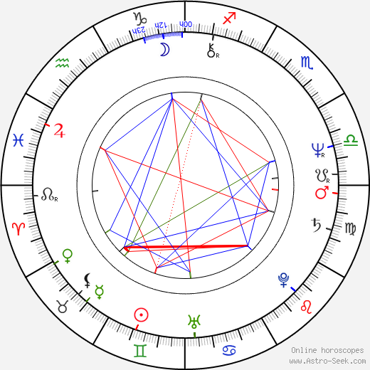 Eva Matejková birth chart, Eva Matejková astro natal horoscope, astrology
