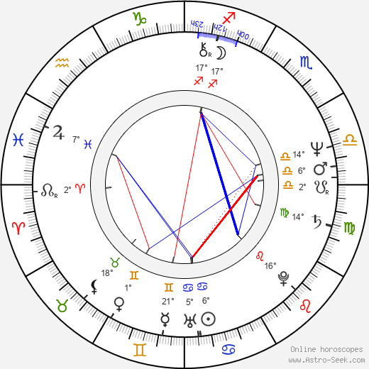 Francisca Pleguezuelos Aguilar birth chart, biography, wikipedia 2023, 2024