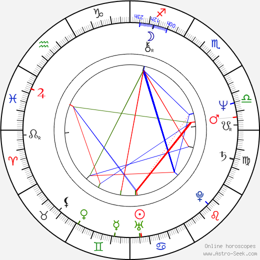 Francisca Pleguezuelos Aguilar birth chart, Francisca Pleguezuelos Aguilar astro natal horoscope, astrology