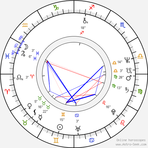 Frank Thring birth chart, biography, wikipedia 2023, 2024