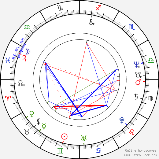 Frank Thring birth chart, Frank Thring astro natal horoscope, astrology