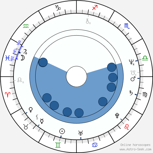 Gary Graham horoscope, astrology, sign, zodiac, date of birth, instagram