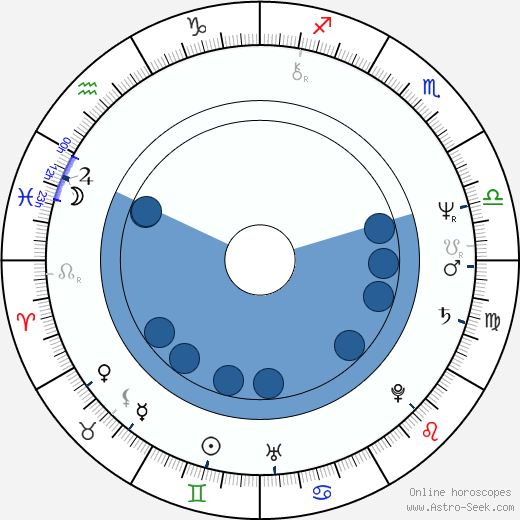Gary Graham wikipedia, biography, birth chart, instagram Gary Graham wikipedia, horoscope, astrology, instagram