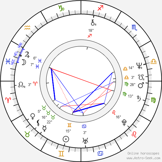 Gary Graham birth chart, biography, wikipedia 2024, 2025
