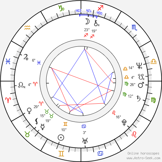 Gemma Craven birth chart, biography, wikipedia 2024, 2025
