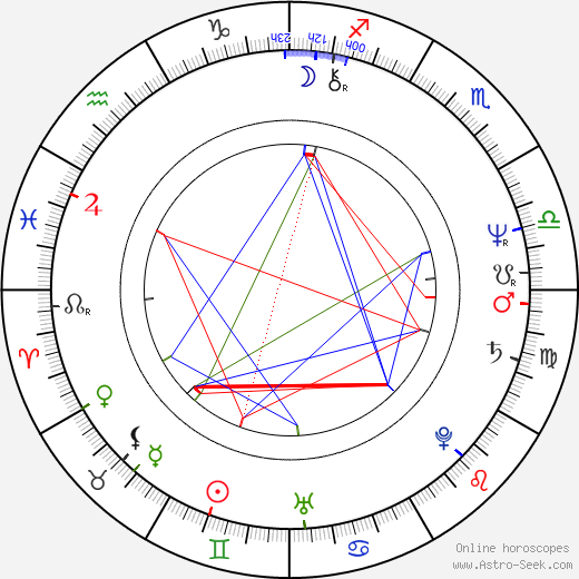 Gemma Craven birth chart, Gemma Craven astro natal horoscope, astrology