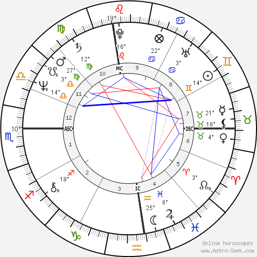 George J. III Terwilliger birth chart, biography, wikipedia 2024, 2025