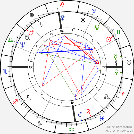 George J. III Terwilliger birth chart, George J. III Terwilliger astro natal horoscope, astrology