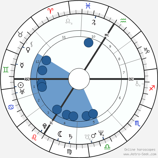 Gérard Lanvin wikipedia, horoscope, astrology, instagram