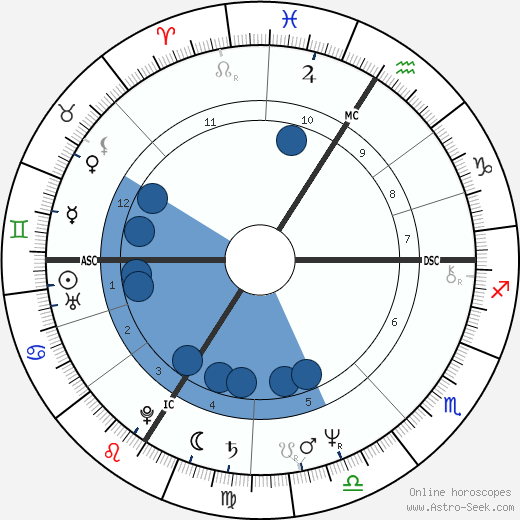Gérard Lanvin wikipedia, biography, birth chart, instagram Gérard Lanvin wikipedia, horoscope, astrology, instagram