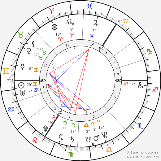 Gérard Lanvin birth chart, biography, wikipedia 2023, 2024