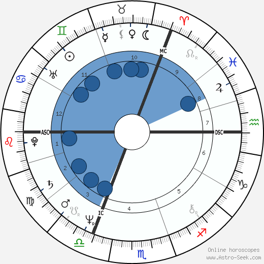 Graham Russell wikipedia, biography, birth chart, instagram Graham Russell wikipedia, horoscope, astrology, instagram