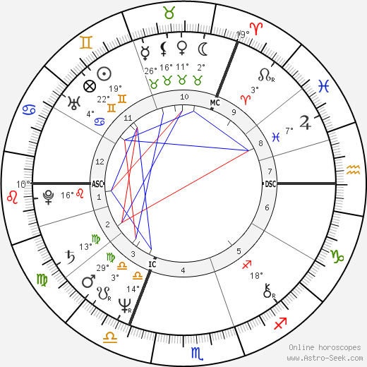 Graham Russell birth chart, biography, wikipedia 2024, 2025