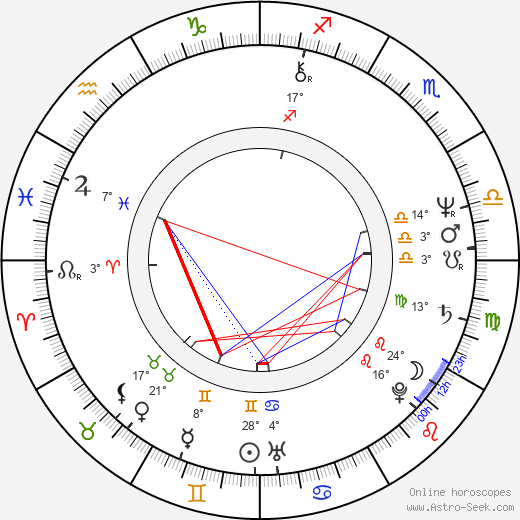 Gudrun Landgrebe birth chart, biography, wikipedia 2023, 2024