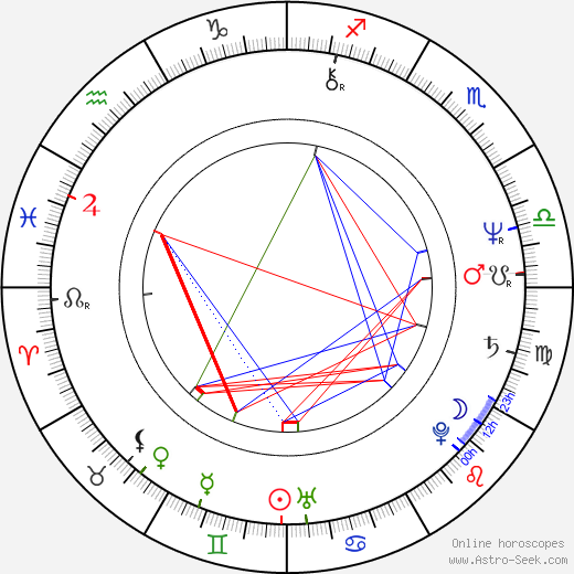 Gudrun Landgrebe birth chart, Gudrun Landgrebe astro natal horoscope, astrology