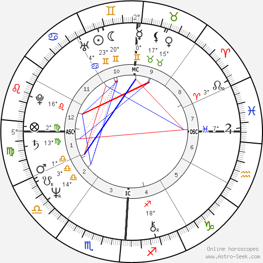 Guy Scotto birth chart, biography, wikipedia 2024, 2025