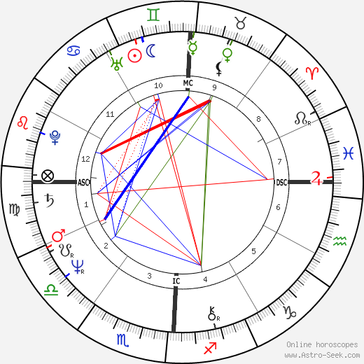 Guy Scotto birth chart, Guy Scotto astro natal horoscope, astrology