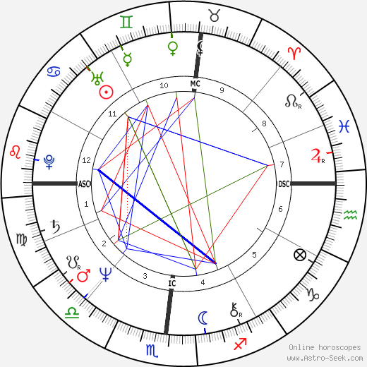 Hank Friedman birth chart, Hank Friedman astro natal horoscope, astrology