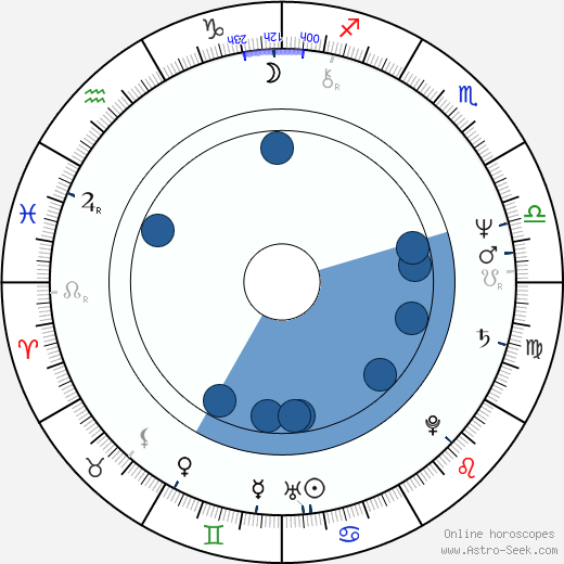 Heinz K. Becker wikipedia, horoscope, astrology, instagram