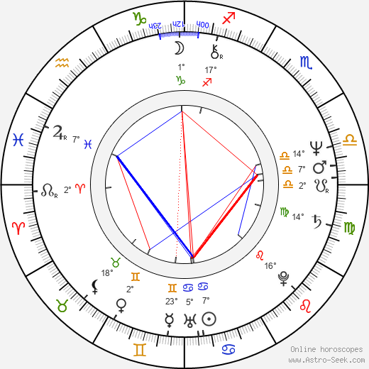Heinz K. Becker birth chart, biography, wikipedia 2024, 2025