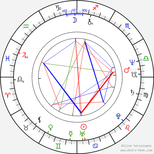 Heinz K. Becker birth chart, Heinz K. Becker astro natal horoscope, astrology