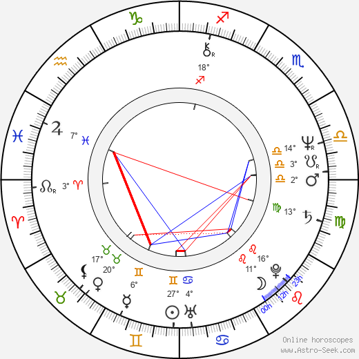 Ivan Hoppe birth chart, biography, wikipedia 2023, 2024