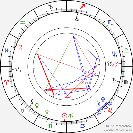 Ivan Hoppe birth chart, Ivan Hoppe astro natal horoscope, astrology