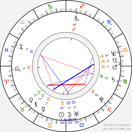 Ivana Levá birth chart, biography, wikipedia 2023, 2024