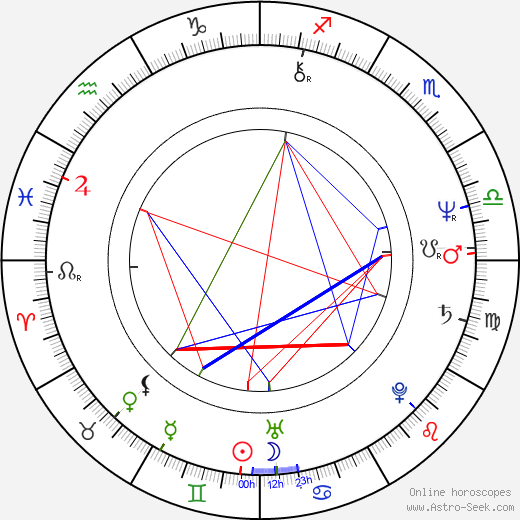 Ivana Levá birth chart, Ivana Levá astro natal horoscope, astrology