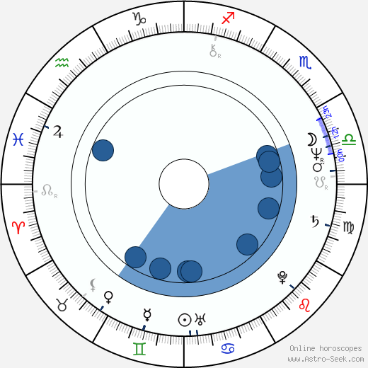 Jan Kulczyk wikipedia, horoscope, astrology, instagram