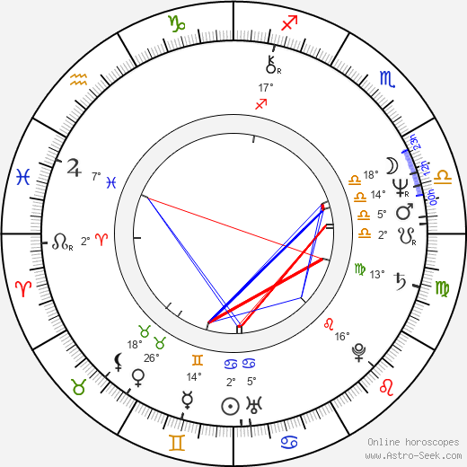 Jan Kulczyk birth chart, biography, wikipedia 2023, 2024