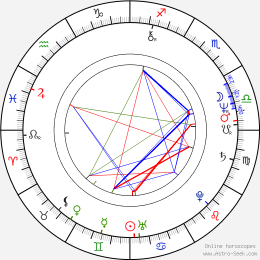 Jan Kulczyk birth chart, Jan Kulczyk astro natal horoscope, astrology