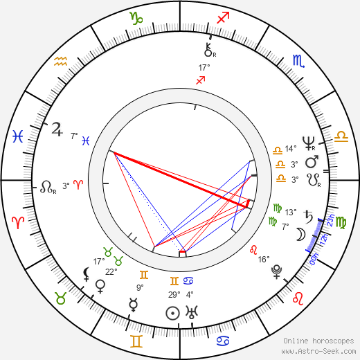 Jana Bodnárová birth chart, biography, wikipedia 2023, 2024