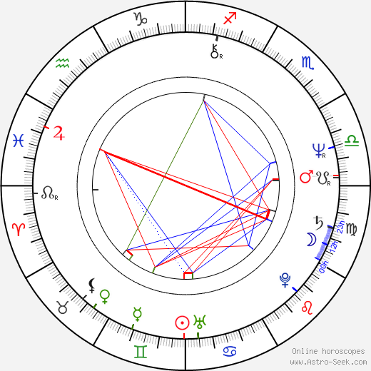 Jana Bodnárová birth chart, Jana Bodnárová astro natal horoscope, astrology