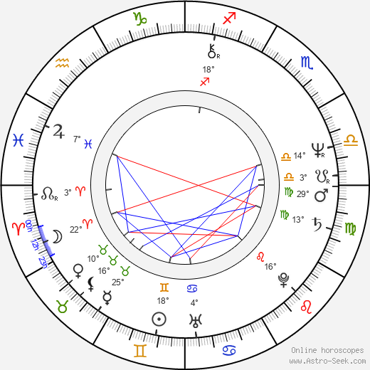 Jana Plichtová birth chart, biography, wikipedia 2024, 2025