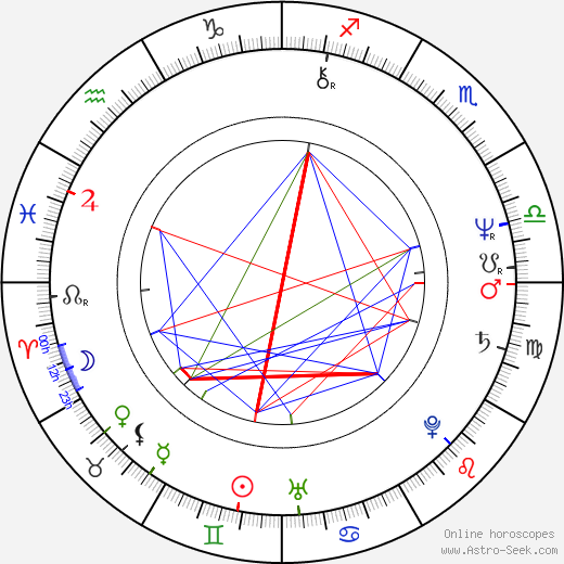 Jana Plichtová birth chart, Jana Plichtová astro natal horoscope, astrology
