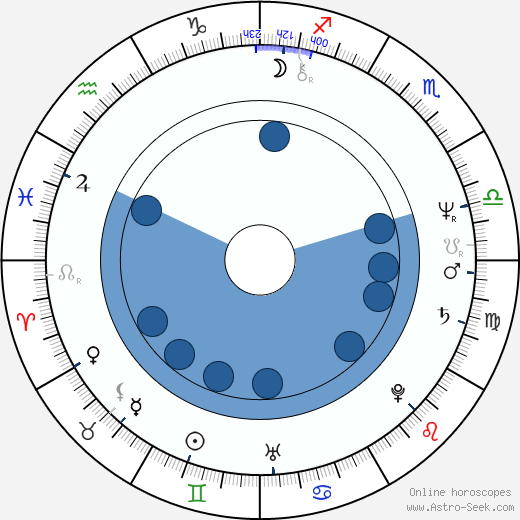 Jean Lambert horoscope, astrology, sign, zodiac, date of birth, instagram