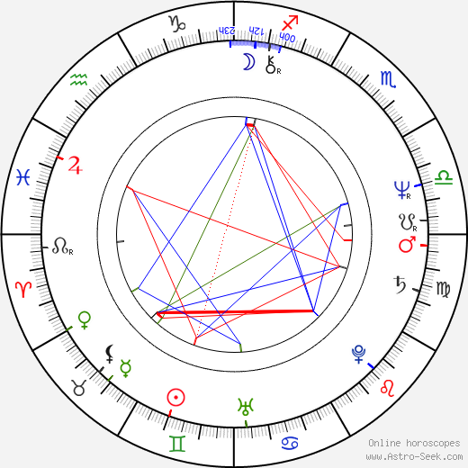 Jean Lambert birth chart, Jean Lambert astro natal horoscope, astrology