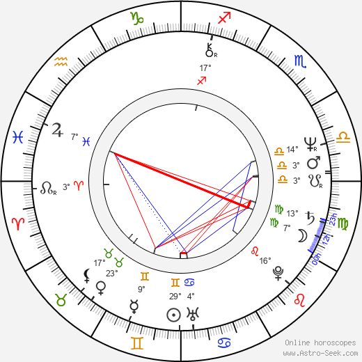 Jeanne Labrune birth chart, biography, wikipedia 2024, 2025