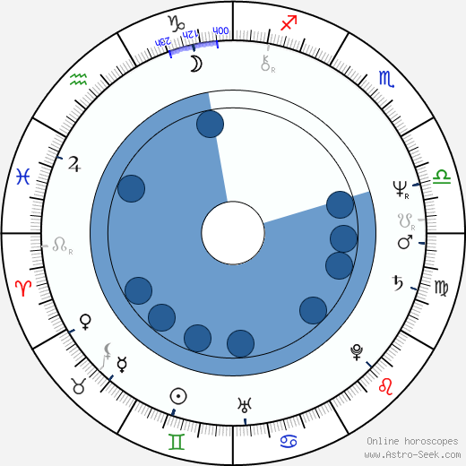 Joanna Gleason wikipedia, horoscope, astrology, instagram