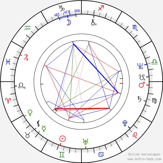Joanna Gleason birth chart, Joanna Gleason astro natal horoscope, astrology