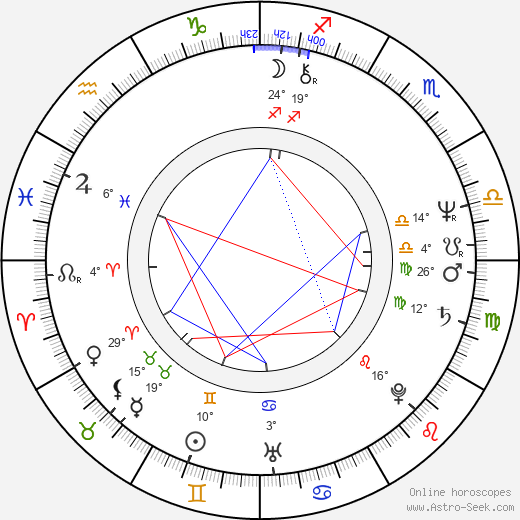 Johann Rupert birth chart, biography, wikipedia 2024, 2025