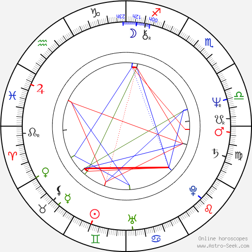Johann Rupert birth chart, Johann Rupert astro natal horoscope, astrology