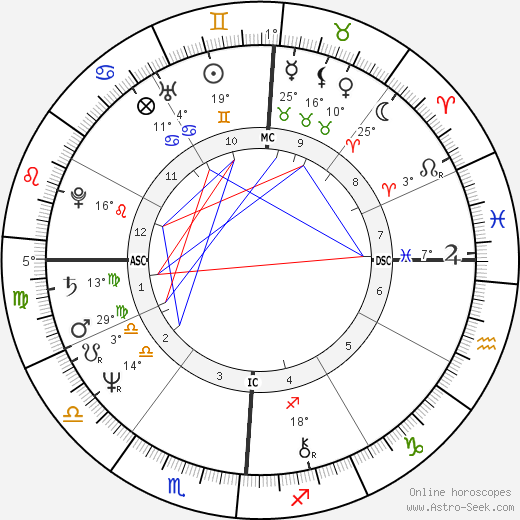 John Gianelli birth chart, biography, wikipedia 2024, 2025