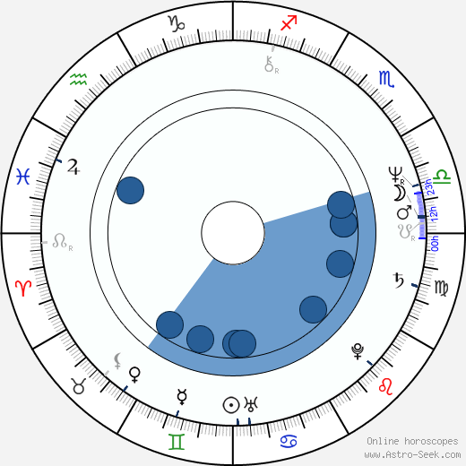 John Katzenbach Oroscopo, astrologia, Segno, zodiac, Data di nascita, instagram