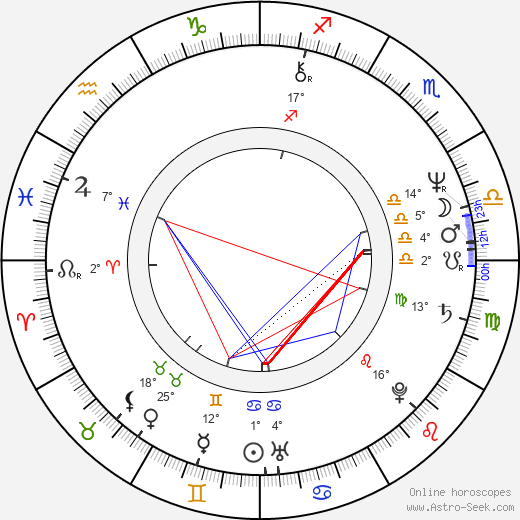 John Katzenbach birth chart, biography, wikipedia 2023, 2024