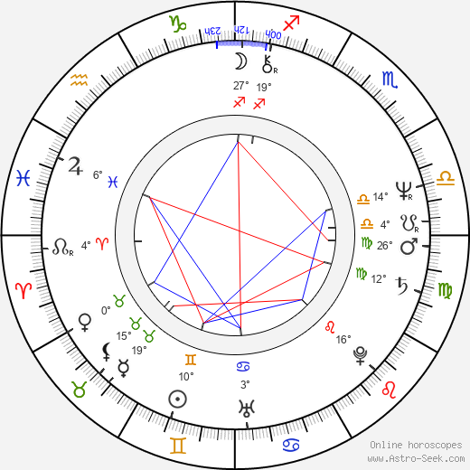 John M. Jackson birth chart, biography, wikipedia 2024, 2025