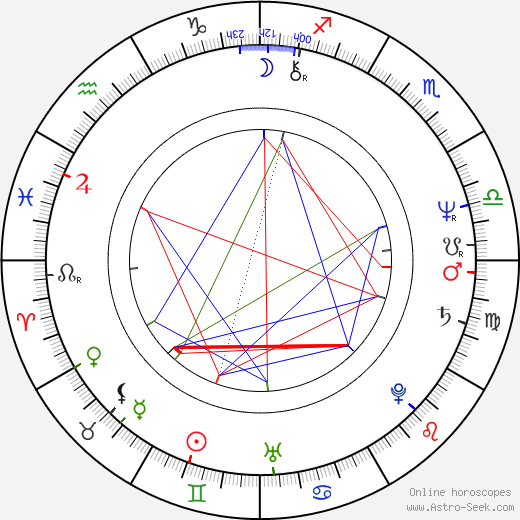 John M. Jackson birth chart, John M. Jackson astro natal horoscope, astrology